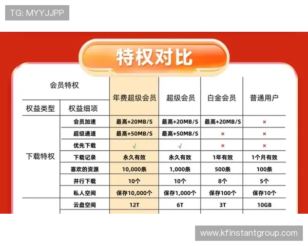 凯发集团会员注册成功后如何激活账户，确保顺利开启会员权益体验