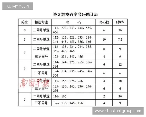 凯发快3最新玩法介绍帮助玩家轻松掌握游戏技巧提升中奖率