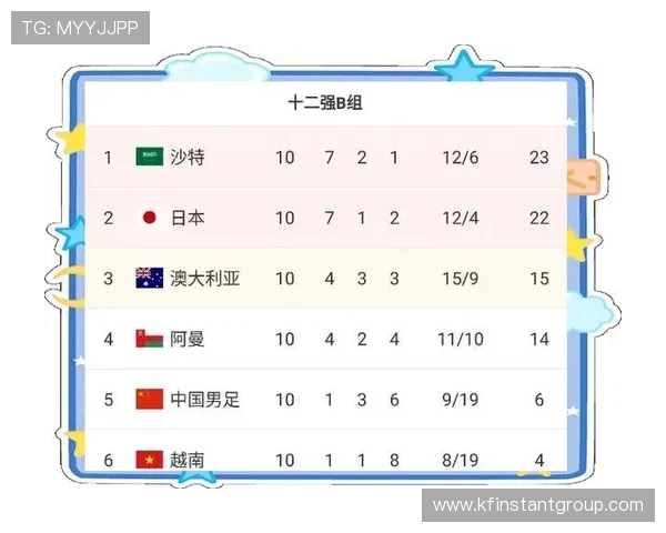 2026年世界杯亚洲区预选赛方案最新动态，赛制调整与关键时间节点一览